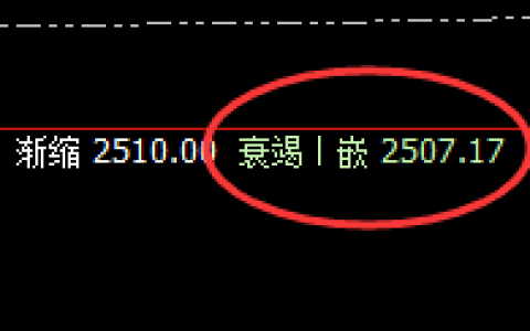 燃油：4小时低点精准拉升，回升触及日线高点
