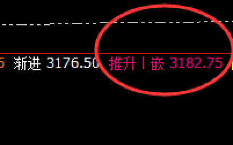 焦炭：跌超4%，盘面精准窄幅波动，利润超百点