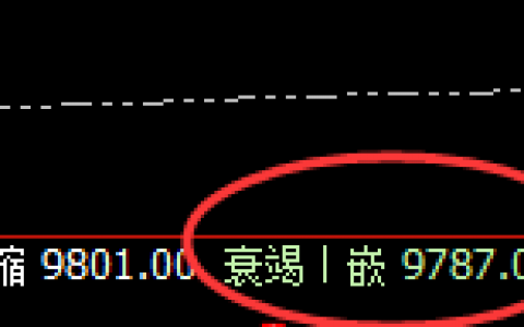 硅铁：2小时结构精准强势运行