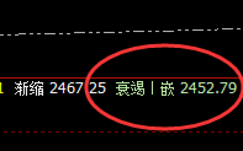 焦煤：4小时回补修正低点精准拉升，神奇而完美