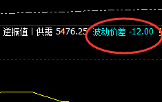 热卷：12点价差式精准回撤，洗盘也完美
