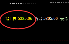 热卷：12点价差式精准回撤，洗盘也完美