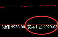 PTA：宽幅波动，你抗得住吗？只有规则才能约束