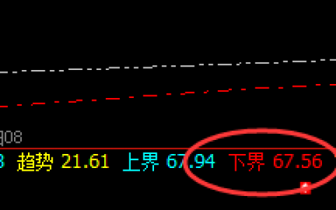 美原油：系统强低精准触及，并快速拉升