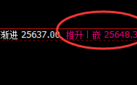 恒指：1小时精准洗盘，且价格大幅冲高回落