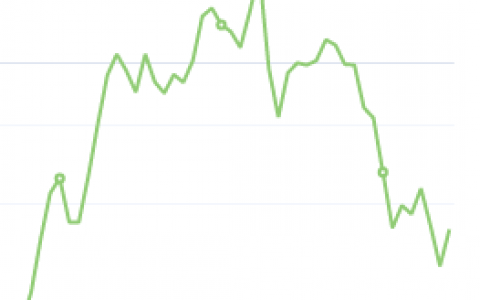 8月27日：钢厂盘面利润大幅走扩64.56