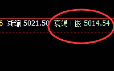 沪银：一洗一回补，双重修正结构，疯狂拉升