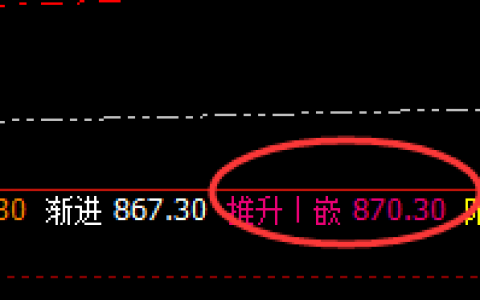 动力煤：精准冲高回落，高低完美和谐波动