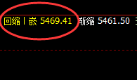 热卷：4小时次低点精准拉升，全天维持强波动