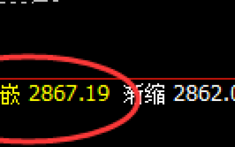 菜粕：日线次低点精准拉升，回补修正后快速回落