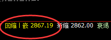 菜粕：日线次低点精准拉升，回补修正后快速回落