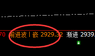 菜粕：日线次低点精准拉升，回补修正后快速回落