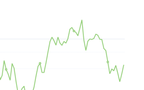 8月30日：钢厂盘面利润大幅走扩87.06