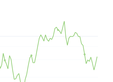 8月30日：钢厂盘面利润大幅走扩87.06