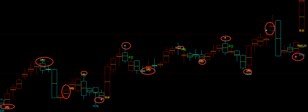 猛硅：日线（多空信号）100% 精准转折结构