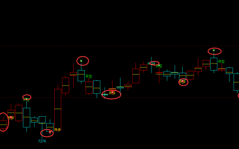 猛硅：日线（多空信号）100% 精准转折结构