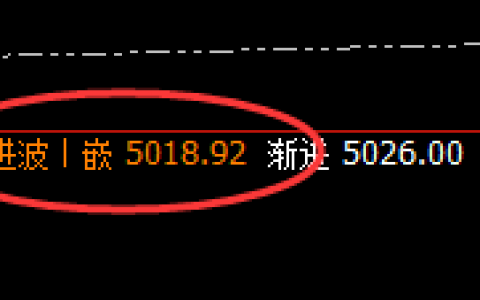 PTA：早盘精准规则化冲高回落，价格进入回补修正
