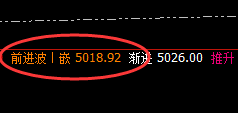 PTA：早盘精准规则化冲高回落，价格进入回补修正