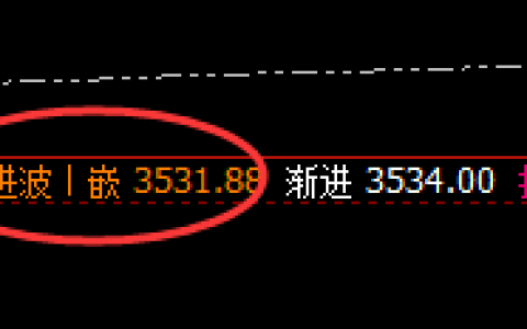 豆粕：价格精准回撤，跟踪低点回补修正日线结构