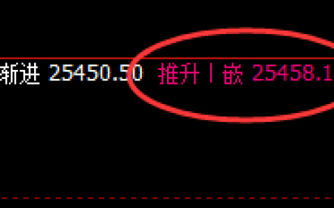 恒指：5点价差式精准回撤，超450点的单边利润