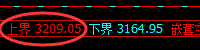 焦炭：规则永恒、精准不变，百点冲高回落