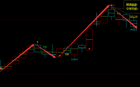 焦煤：日线（多空信号）100%短线精准转折结构