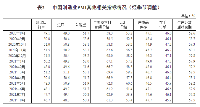 中国8月官方制造业PMI 50.1