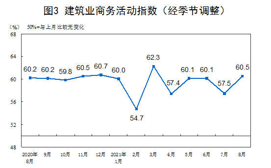 中国8月官方制造业PMI 50.1
