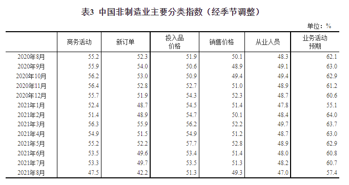 中国8月官方制造业PMI 50.1