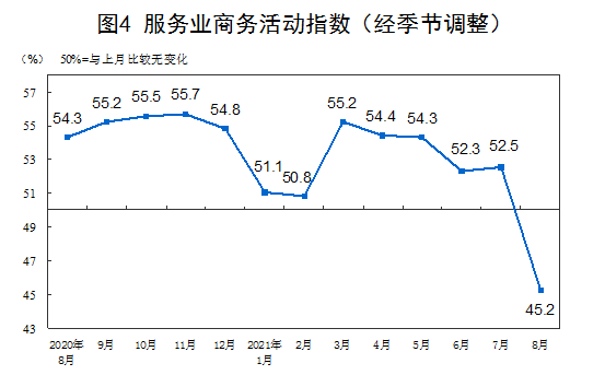 中国8月官方制造业PMI 50.1