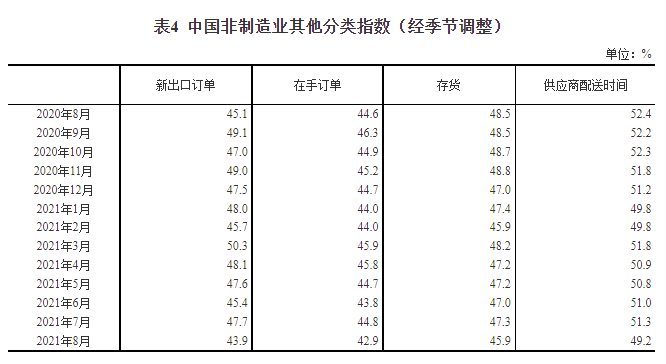 中国8月官方制造业PMI 50.1