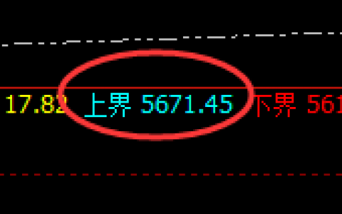 热卷：精准波动，规则自然，不服也得服