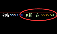 热卷：精准波动，规则自然，不服也得服