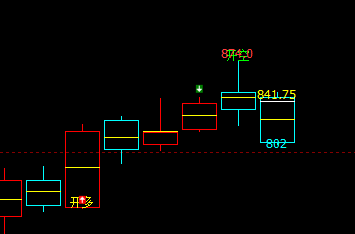 铁矿石：VIP精准策略（短空）利润突破65点以上