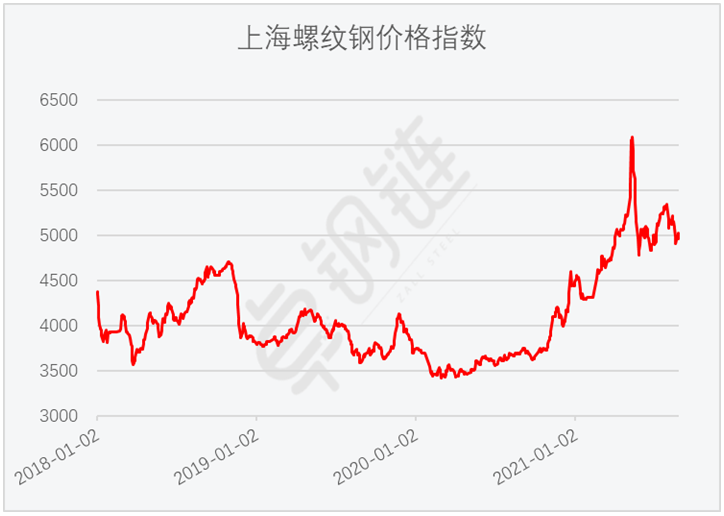 8月份钢铁行业PMI为41.8%