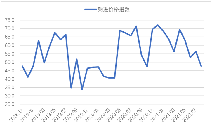 8月份钢铁行业PMI为41.8%