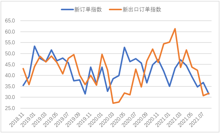 8月份钢铁行业PMI为41.8%