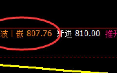 铁矿石：精准回撤，快速完成日线最后一个回撤结构