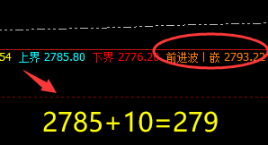 甲醇：10点价差式精准强势回撤，低点延续回补修正