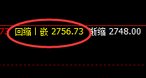 甲醇：10点价差式精准强势回撤，低点延续回补修正