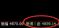 PTA：4小时次高点精准大幅回撤，低点率先进入回补修正