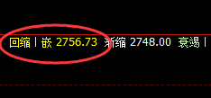 甲醇：精准触及回补修正之低点，价格快速突破