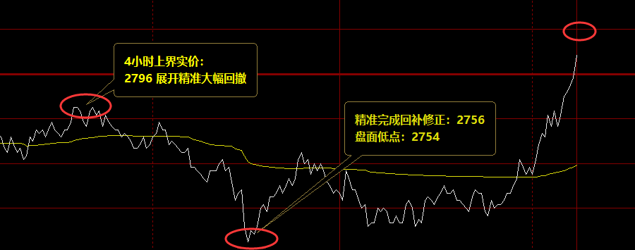 甲醇：精准触及回补修正之低点，价格快速突破