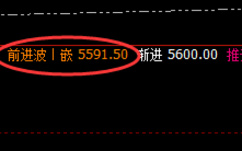 热卷：4小时次高点精准回撤，低点延续回补修正