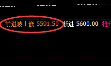 热卷：4小时次高点精准回撤，低点延续回补修正