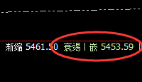 热卷：4小时次高点精准回撤，低点延续回补修正
