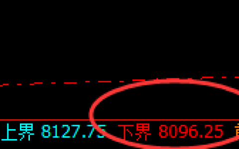 PP：精准回补修正，价格完美快速拉升