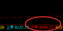 PP：精准回补修正，价格完美快速拉升