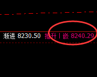 PP：精准回补修正，价格完美快速拉升