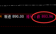 动力煤：回补修正精准冲高回落，且低点触及日线次低